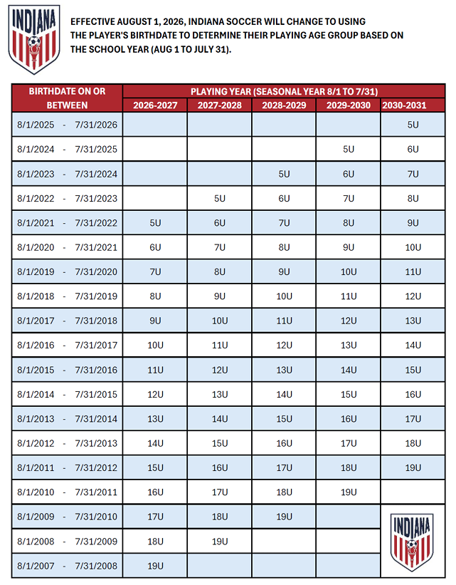 US Soccer - Age Group &amp; Birth Year Table